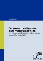 interne Logistikprozess eines Produktionsbetriebes