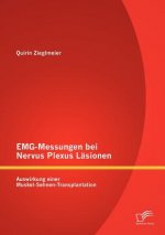 EMG-Messungen bei Nervus Plexus Lasionen