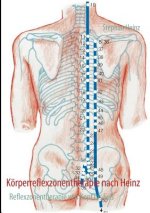 Koerperreflexzonentherapie nach Heinz