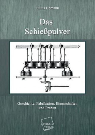 Schiesspulver
