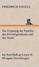 Ursprung Der Familie, Des Privateigenthums Und Des Staats