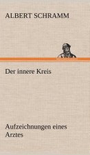 Der Innere Kreis