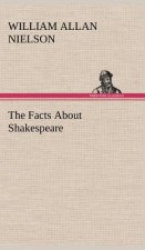 Facts About Shakespeare
