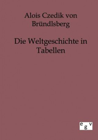 Weltgeschichte in Tabellen