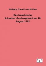 franzoesische Schweizer-Garderegiment am 10. August 1792
