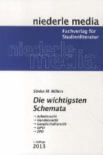 Die wichtigsten Schemata - 2022