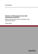 Struktur und Management der nicht oeffentlichen Funknetze