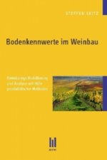 Bodenkennwerte im Weinbau