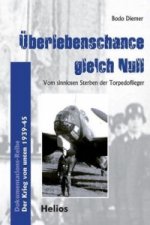 Überlebenschance gleich Null