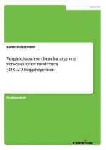 Vergleichanalyse (Benchmark) von verschiedenen modernen 3D-CAD-Eingabegeraten