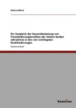 Vergleich der Gesamtbelastung von Fremdwahrungskrediten der letzten beiden Jahrzehnte in den vier wichtigsten Kreditwahrungen