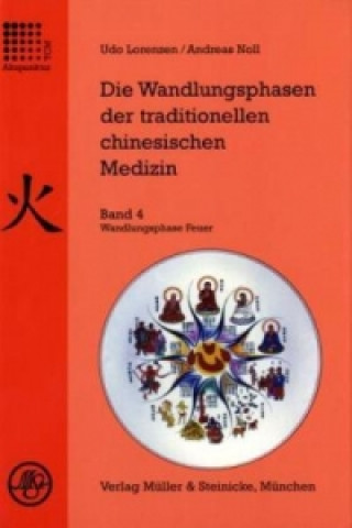 Die Wandlungsphasen der traditionellen chinesischen Medizin / Wandlungsphase Feuer