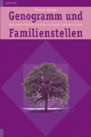 Genogramm und Familienstellen