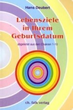 Lebensziele in Ihrem Geburtsdatum