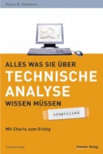 Alles, was Sie über Technische Analyse wissen müssen