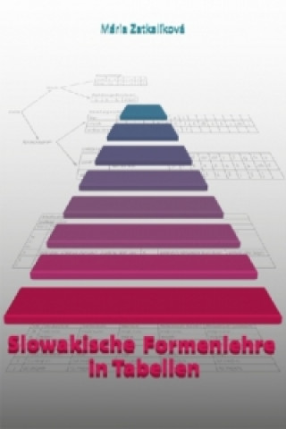 Slowakische Formenlehre in Tabellen