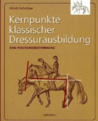 Kernpunkte klassischer Dressurausbildung