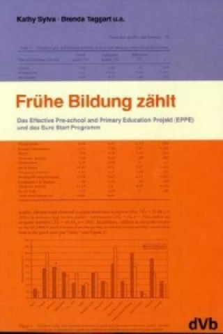 Frühe Bildung zählt