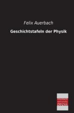 Geschichtstafeln Der Physik