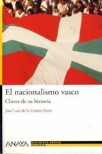 El nacionalismo vasco