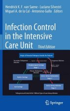 Infection Control in the Intensive Care Unit