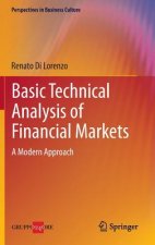 Basic Technical Analysis of Financial Markets