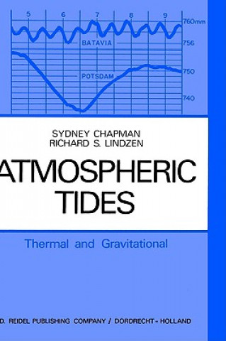 Atmospheric Tides