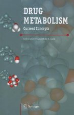 Drug Metabolism