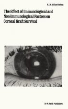 Effect of Immunological and Non-immunological Factors on Corneal Graft Survival
