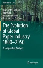 Evolution of Global Paper Industry 1800-2050