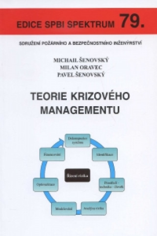 Teorie krizov