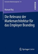 Relevanz Der Markenarchitektur Fur Das Employer Branding