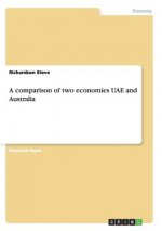comparison of two economies UAE and Australia