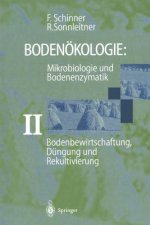 Bodenbewirtschaftung, Dungung Und Rekultivierung