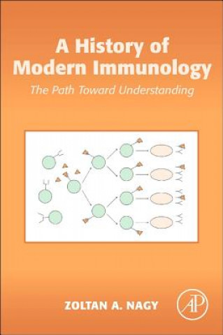 History of Modern Immunology