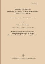 Aufstellung Und Vergleich Von Variance-Within- Und Variance-Between-Kurven Von Garnen, Die Nach Verschiedenen Spinnverfahren Hergestellt Werden