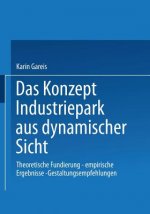 Das Konzept Industriepark Aus Dynamischer Sicht