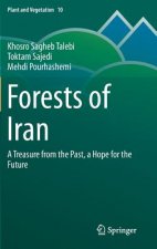 Forests of Iran