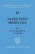 Injective Modules