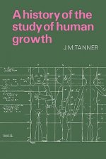 History of the Study of Human Growth