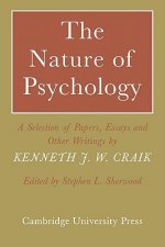 Nature of Psychology