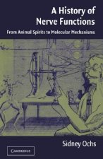 History of Nerve Functions
