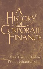 History of Corporate Finance