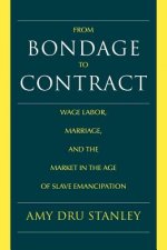 From Bondage to Contract