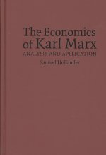 The Economics of Karl Marx