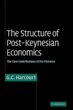 Structure of Post-Keynesian Economics