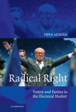 Radical Right