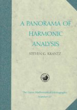 Panorama of Harmonic Analysis