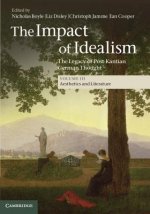 Impact of Idealism