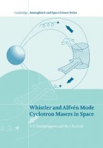 Whistler and Alfven Mode Cyclotron Masers in Space